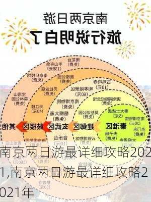 南京两日游最详细攻略2021,南京两日游最详细攻略2021年