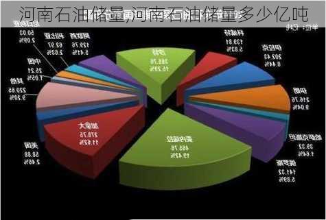 河南石油储量,河南石油储量多少亿吨