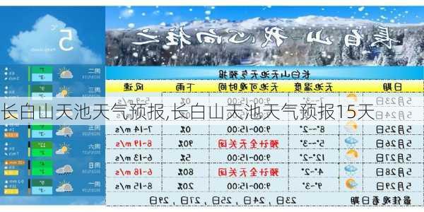 长白山天池天气预报,长白山天池天气预报15天