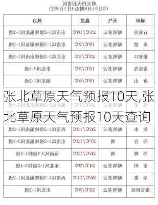 张北草原天气预报10天,张北草原天气预报10天查询