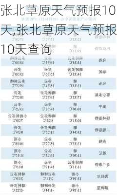 张北草原天气预报10天,张北草原天气预报10天查询