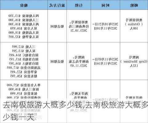 去南极旅游大概多少钱,去南极旅游大概多少钱一天