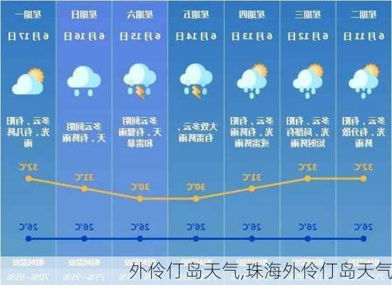 外伶仃岛天气,珠海外伶仃岛天气