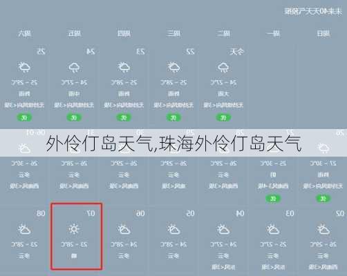 外伶仃岛天气,珠海外伶仃岛天气