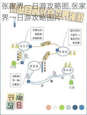 张家界一日游攻略图,张家界一日游攻略图片