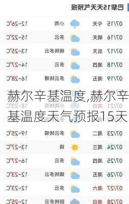 赫尔辛基温度,赫尔辛基温度天气预报15天