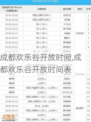 成都欢乐谷开放时间,成都欢乐谷开放时间表