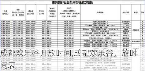 成都欢乐谷开放时间,成都欢乐谷开放时间表