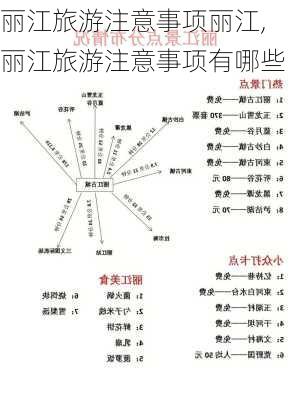 丽江旅游注意事项丽江,丽江旅游注意事项有哪些