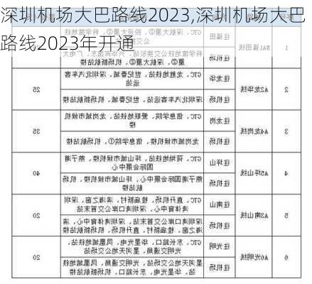 深圳机场大巴路线2023,深圳机场大巴路线2023年开通