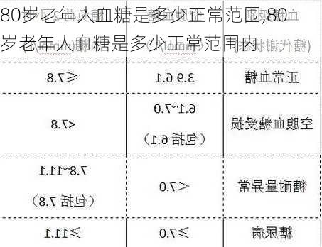 80岁老年人血糖是多少正常范围,80岁老年人血糖是多少正常范围内