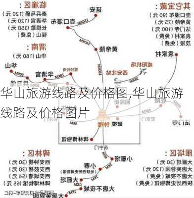 华山旅游线路及价格图,华山旅游线路及价格图片