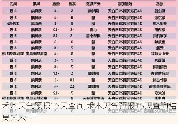 禾木天气预报15天查询,禾木天气预报15天查询结果禾木