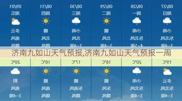 济南九如山天气预报,济南九如山天气预报一周