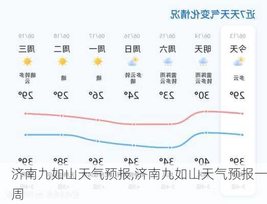 济南九如山天气预报,济南九如山天气预报一周