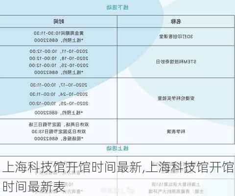 上海科技馆开馆时间最新,上海科技馆开馆时间最新表