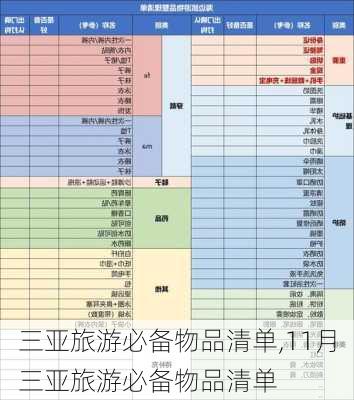 三亚旅游必备物品清单,11月三亚旅游必备物品清单