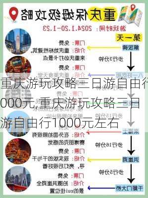 重庆游玩攻略三日游自由行1000元,重庆游玩攻略三日游自由行1000元左右