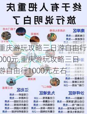 重庆游玩攻略三日游自由行1000元,重庆游玩攻略三日游自由行1000元左右