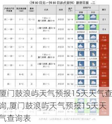 厦门鼓浪屿天气预报15天天气查询,厦门鼓浪屿天气预报15天天气查询表