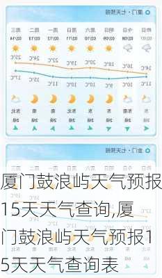 厦门鼓浪屿天气预报15天天气查询,厦门鼓浪屿天气预报15天天气查询表