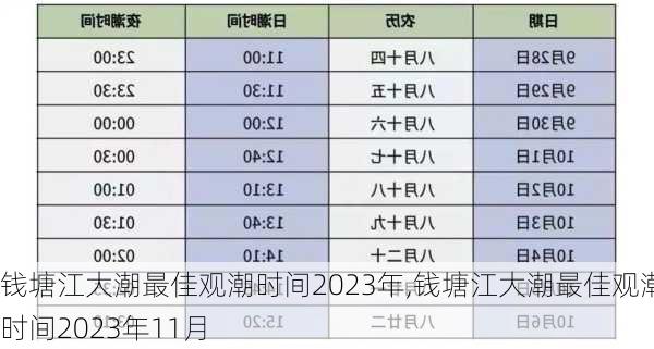 钱塘江大潮最佳观潮时间2023年,钱塘江大潮最佳观潮时间2023年11月