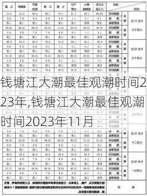 钱塘江大潮最佳观潮时间2023年,钱塘江大潮最佳观潮时间2023年11月