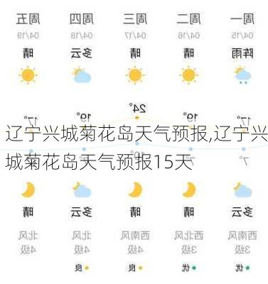 辽宁兴城菊花岛天气预报,辽宁兴城菊花岛天气预报15天