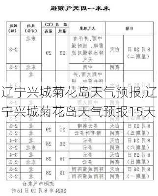 辽宁兴城菊花岛天气预报,辽宁兴城菊花岛天气预报15天