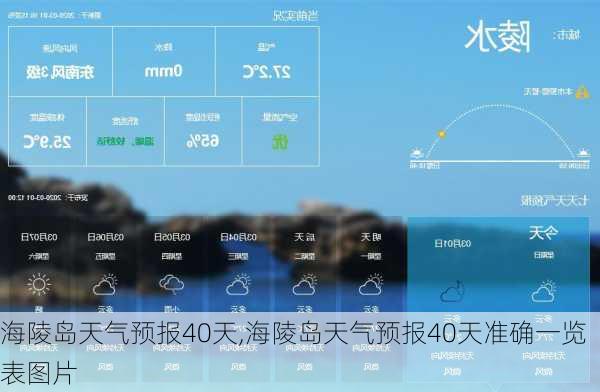 海陵岛天气预报40天,海陵岛天气预报40天准确一览表图片