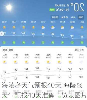 海陵岛天气预报40天,海陵岛天气预报40天准确一览表图片