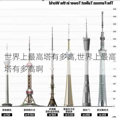 世界上最高塔有多高,世界上最高塔有多高啊