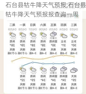 石台县牯牛降天气预报,石台县牯牛降天气预报报查询一周