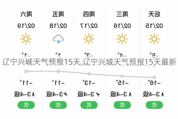 辽宁兴城天气预报15天,辽宁兴城天气预报15天最新