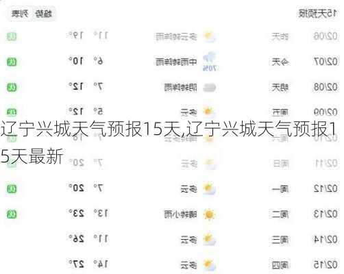 辽宁兴城天气预报15天,辽宁兴城天气预报15天最新