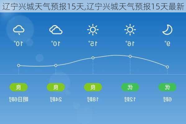 辽宁兴城天气预报15天,辽宁兴城天气预报15天最新