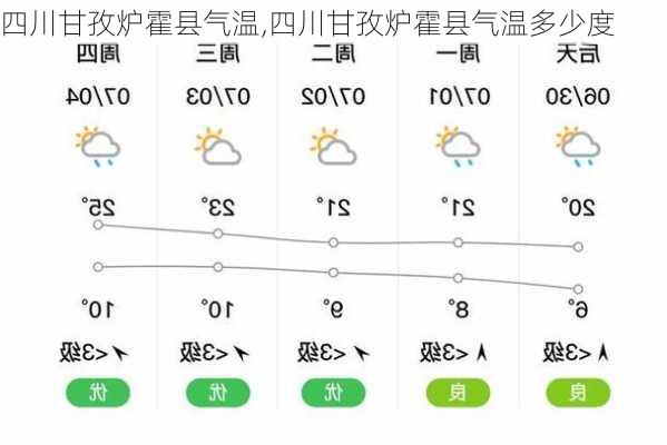 四川甘孜炉霍县气温,四川甘孜炉霍县气温多少度