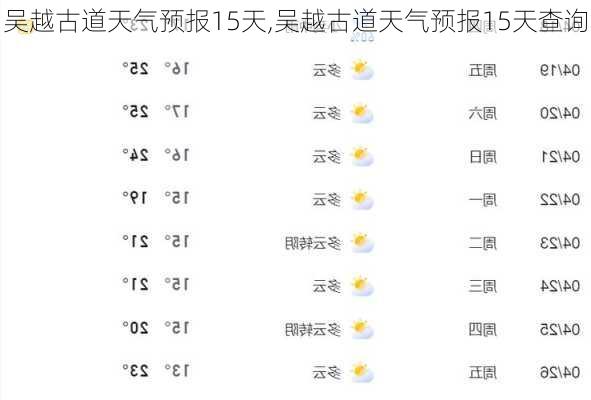 吴越古道天气预报15天,吴越古道天气预报15天查询