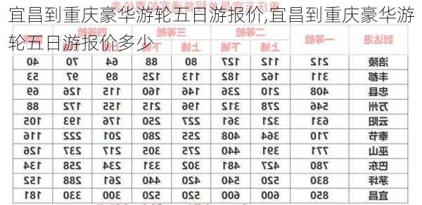 宜昌到重庆豪华游轮五日游报价,宜昌到重庆豪华游轮五日游报价多少