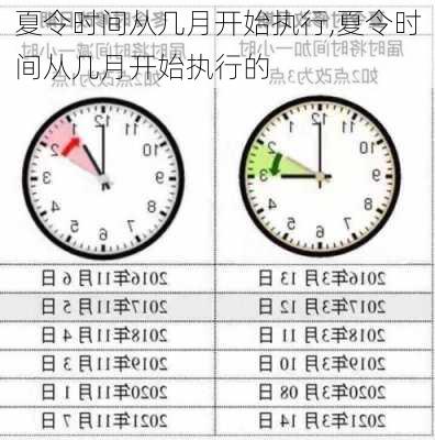 夏令时间从几月开始执行,夏令时间从几月开始执行的