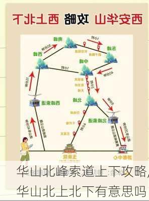 华山北峰索道上下攻略,华山北上北下有意思吗